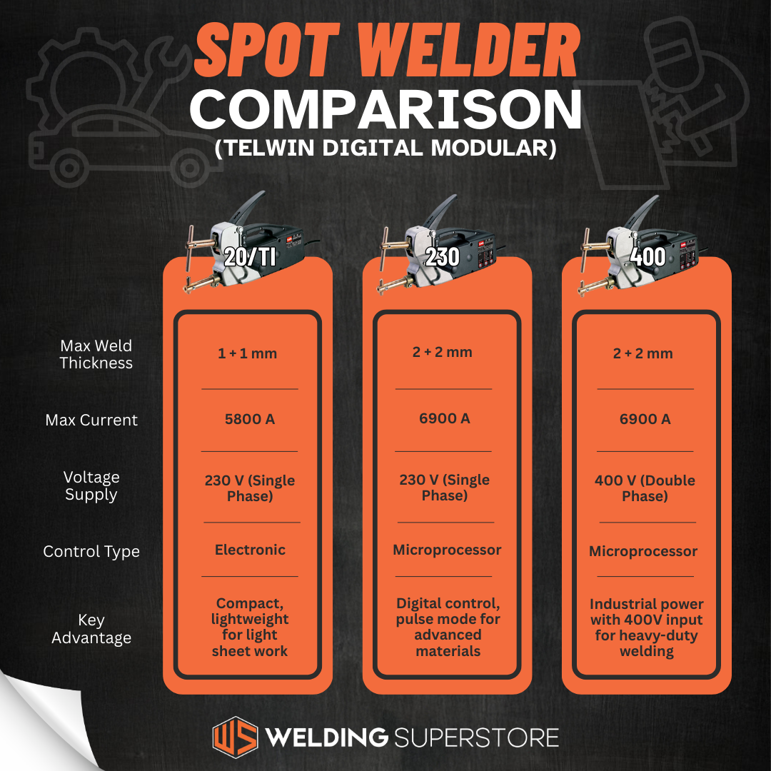 Telwin Spot Welder Comparison Table