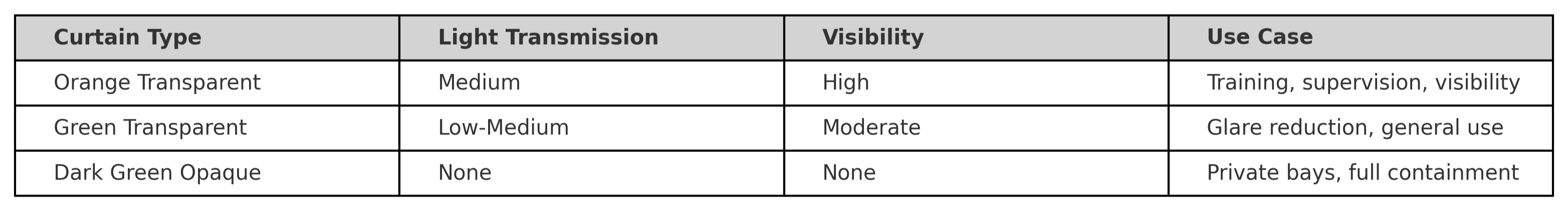Which Welding Curtain Should You Choose?